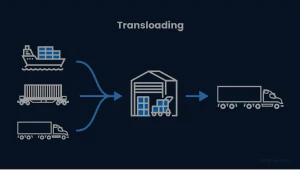 Transload Coordination